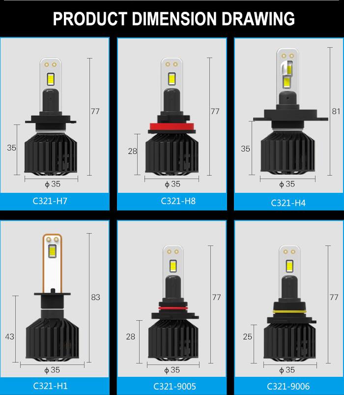 C321 LED Headlight